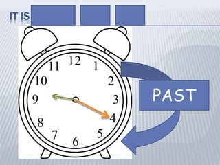 IT IS TWENTY PAST NINE
PAST
 