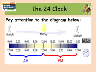 The 24 Clock
Pay attention to the diagram below:
 