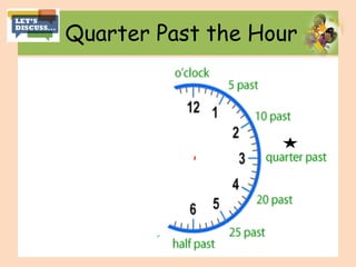 Quarter Past the Hour
 