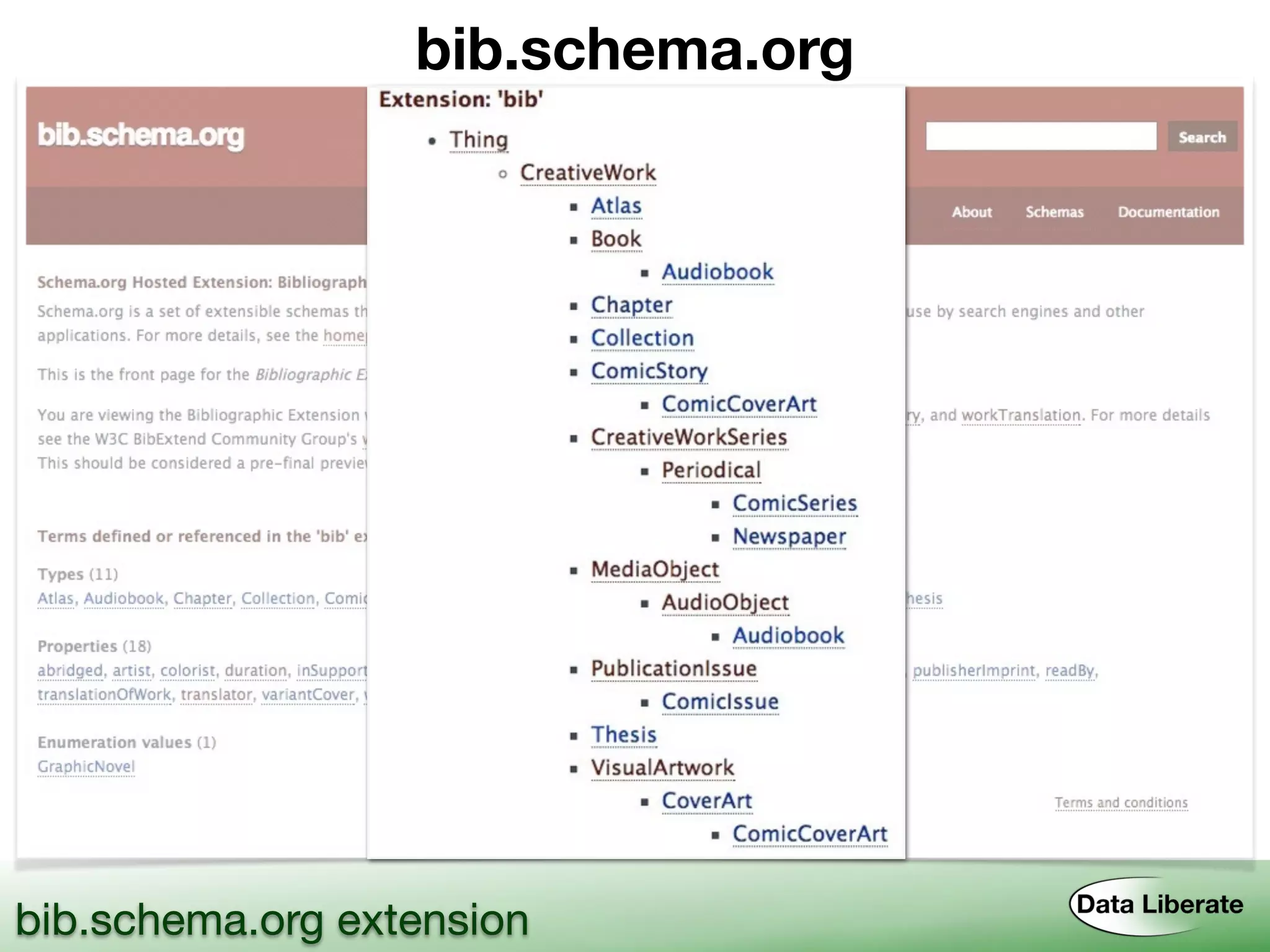 bib.schema.org
bib.schema.org extension
 