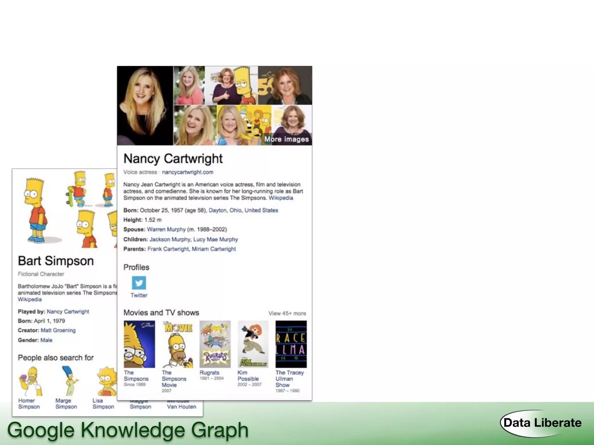 Google Knowledge Graph
 