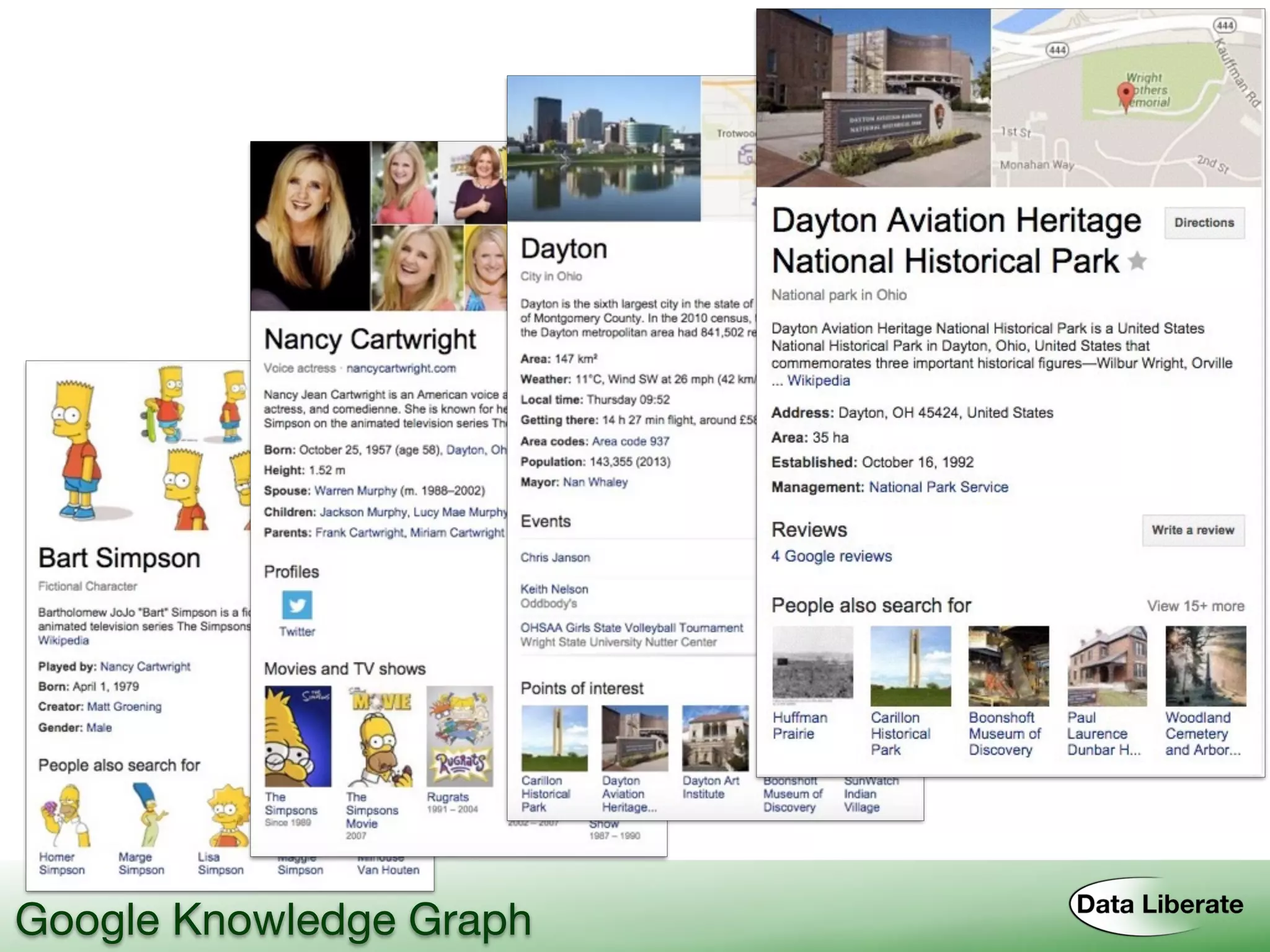 Google Knowledge Graph
 