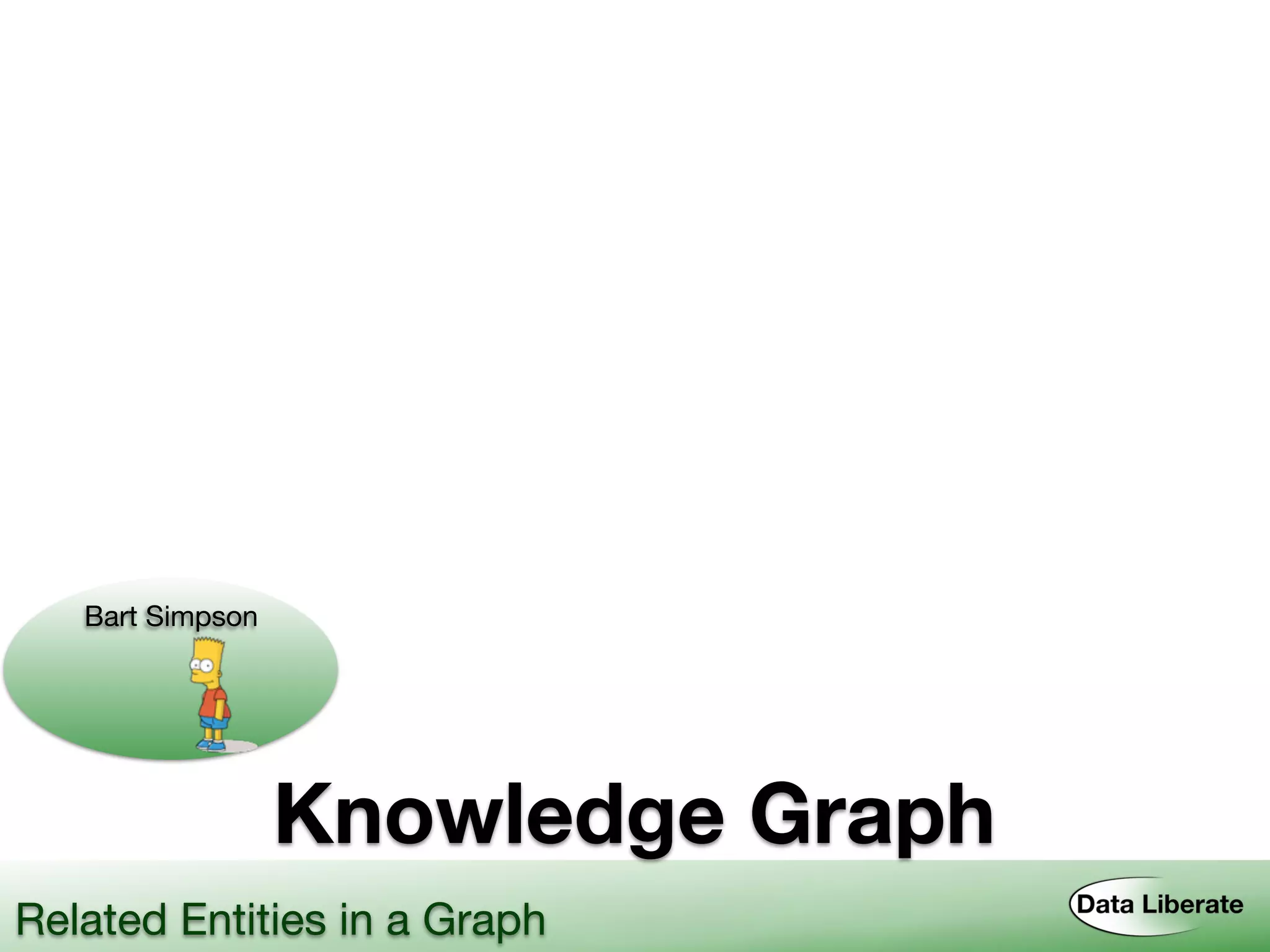 Knowledge Graph
Bart Simpson
Related Entities in a Graph
 