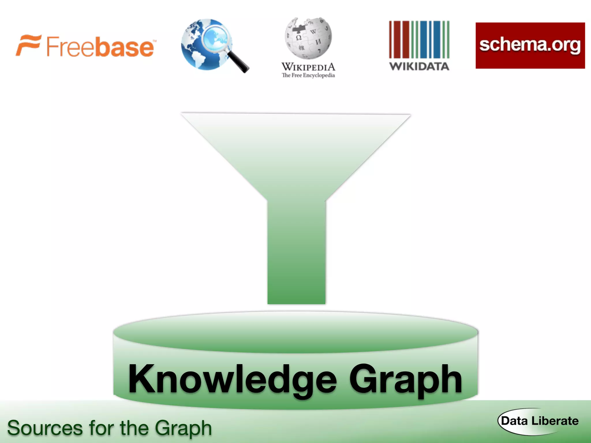Knowledge Graph
Sources for the Graph
 