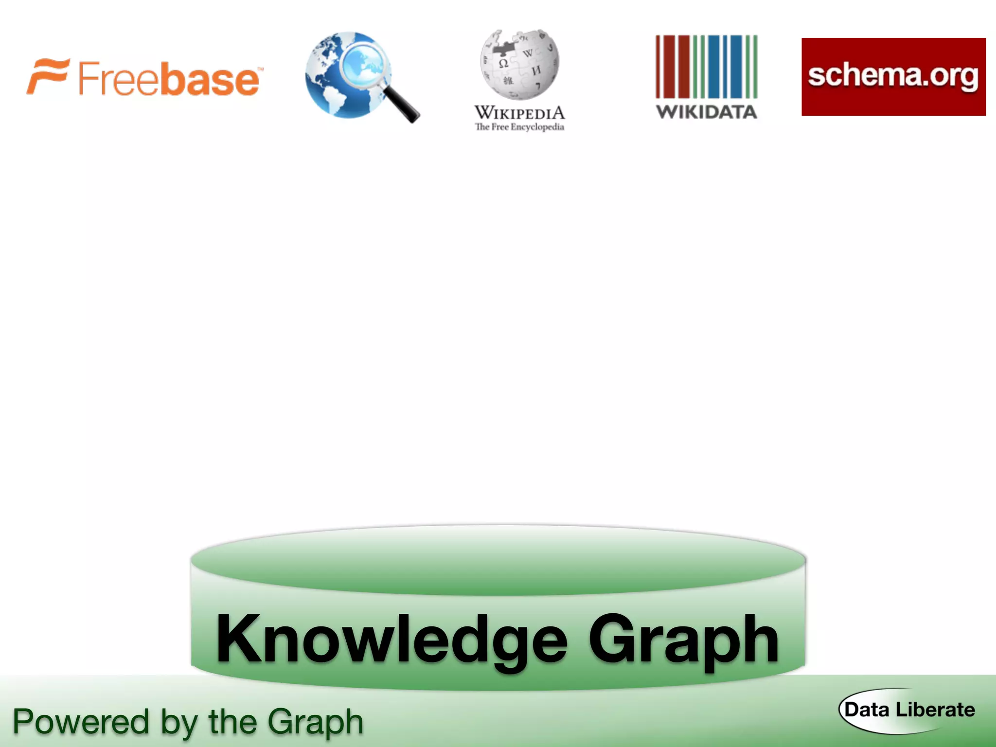 Knowledge Graph
Powered by the Graph
 