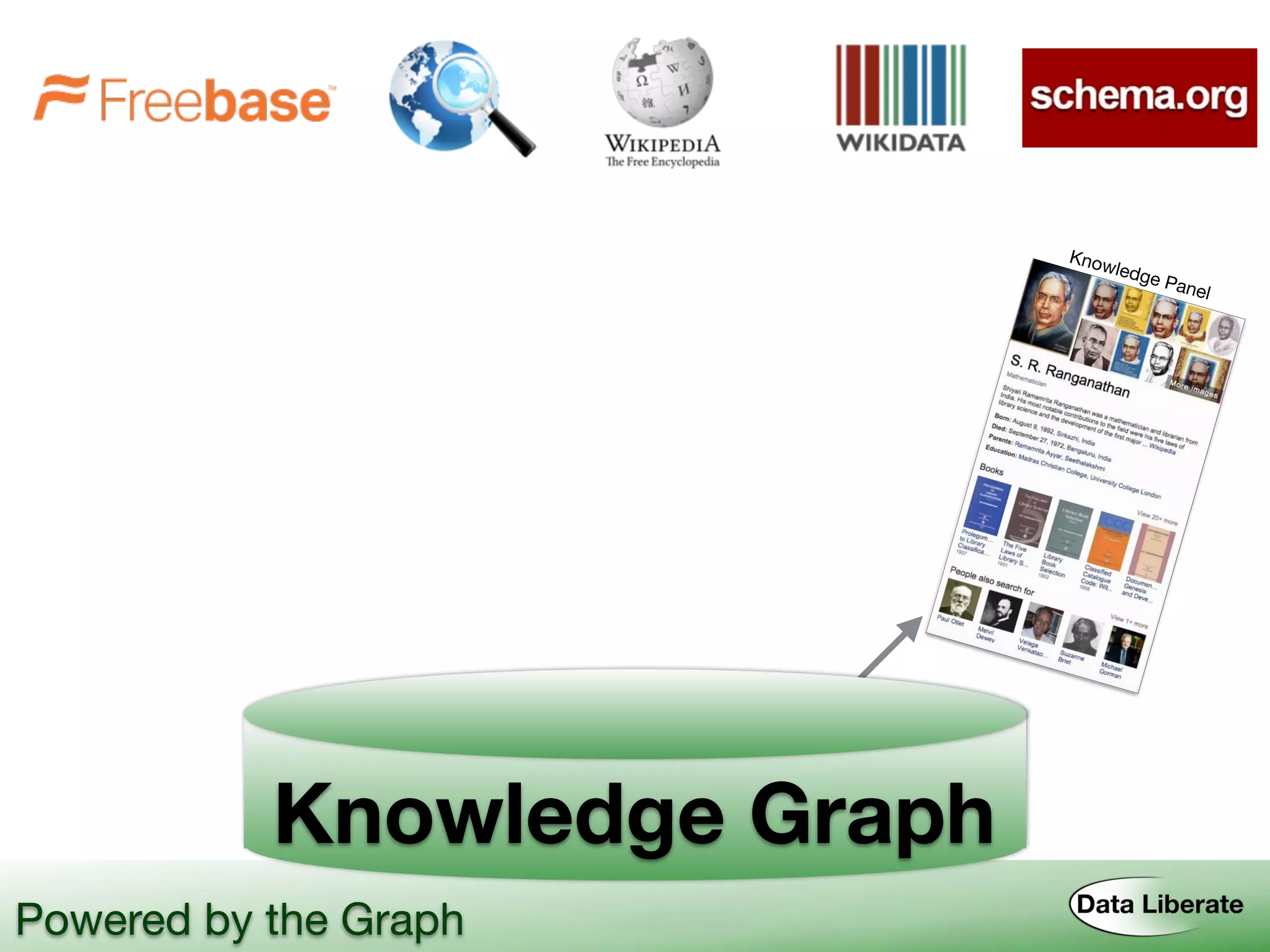 Knowledge Graph
Powered by the Graph
Knowledge Panel
 