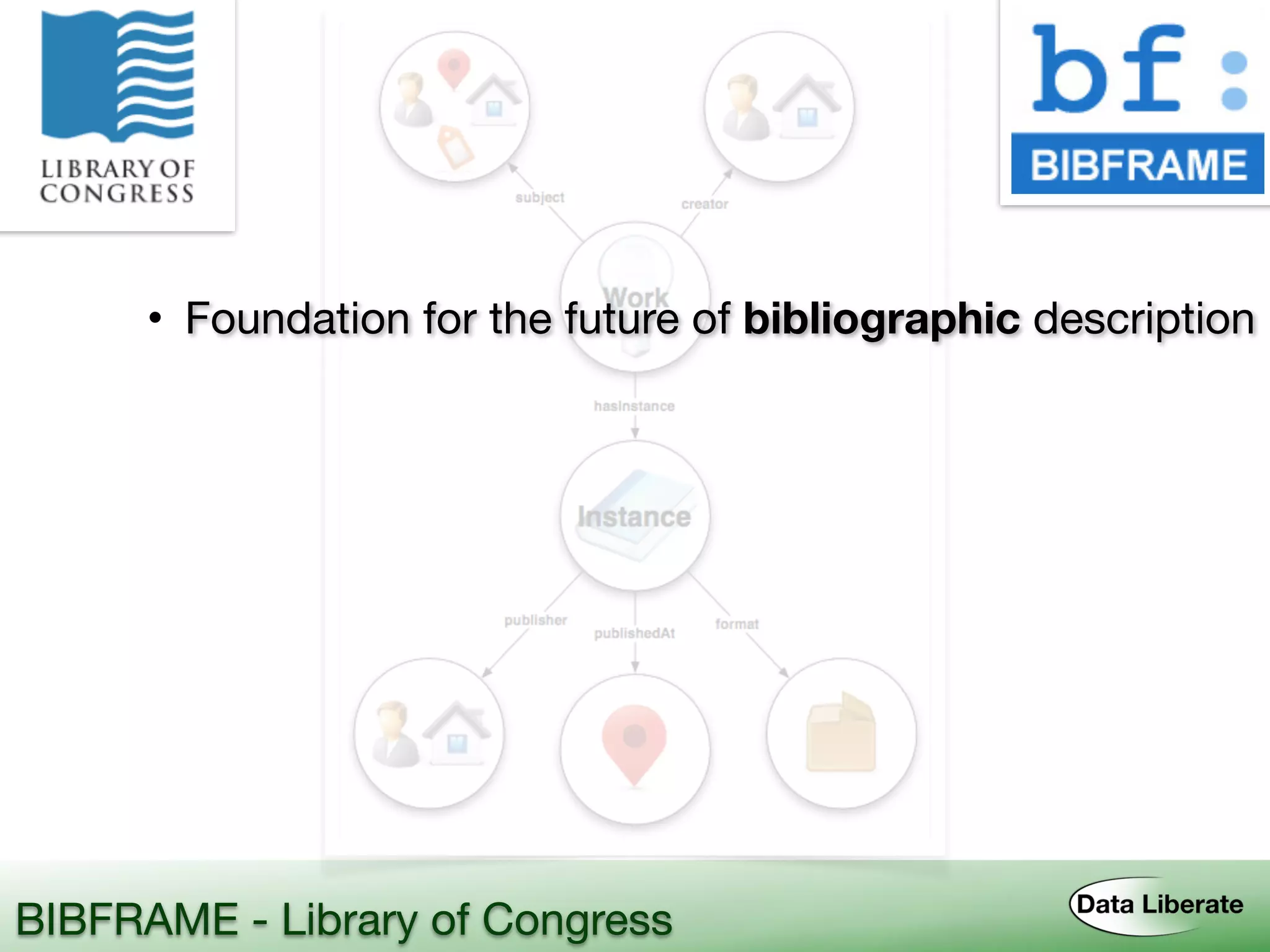 • Foundation for the future of bibliographic description
BIBFRAME - Library of Congress
 