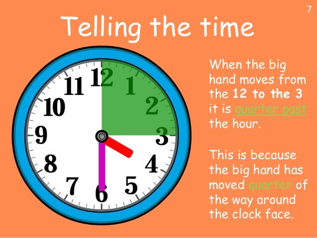 telling time telling time powerpoint