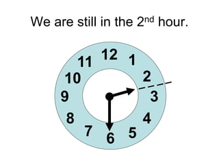 Telling Time - ESL | PPT