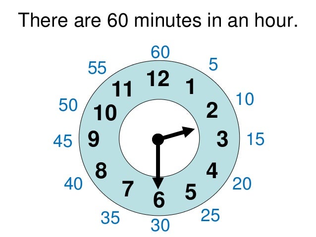 Telling Time Esl Telling Time Esl