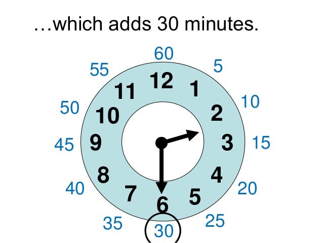 Telling Time Esl
