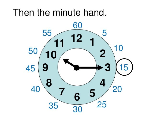 Telling Time Esl