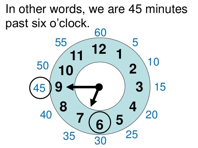 Telling Time Esl Telling Time Esl