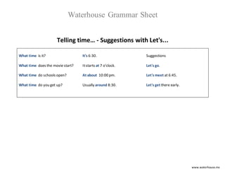 www.waterhouse.mx
Waterhouse Grammar Sheet
Telling time… - Suggestions with Let's...
What time is it?
What time does the movie start?
What time do schools open?
What time do you get up?
It's 6:30.
Itstarts at 7 o'clock.
At about 10:00 pm.
Usually around 8:30.
Suggestions
Let's go.
Let's meet at 6:45.
Let's get there early.
 