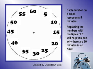Created by Gwendolyn Best
Each number on
a clock
represents 5
minutes.
Replacing the
numbers with
multiples of 5
will help you see
why there are 60
minutes in an
hour.
56055
50
45
40
25
3035
20
15
10
 
