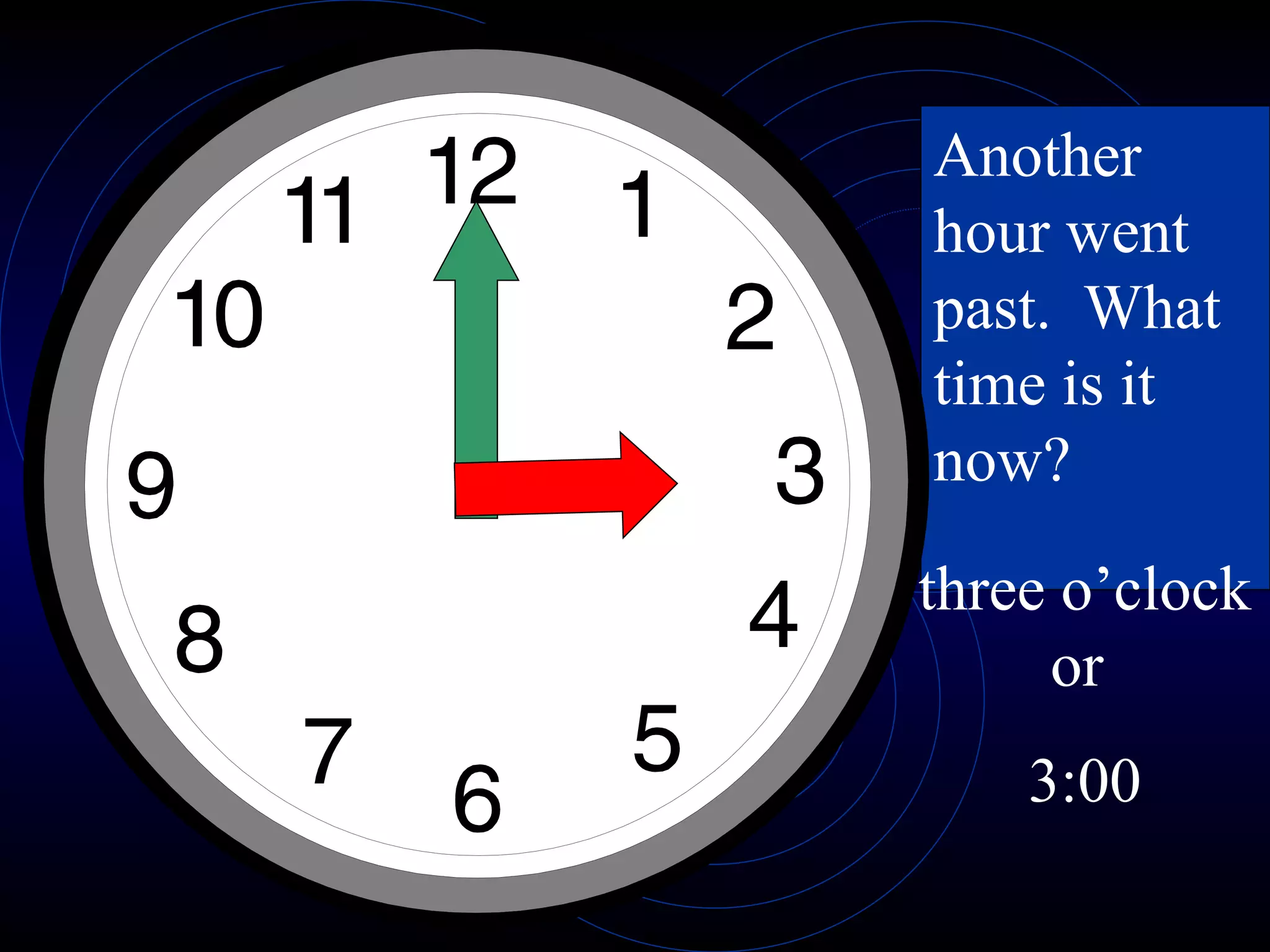 Another hour went past.  What time is it now? three o’clock or  3:00 