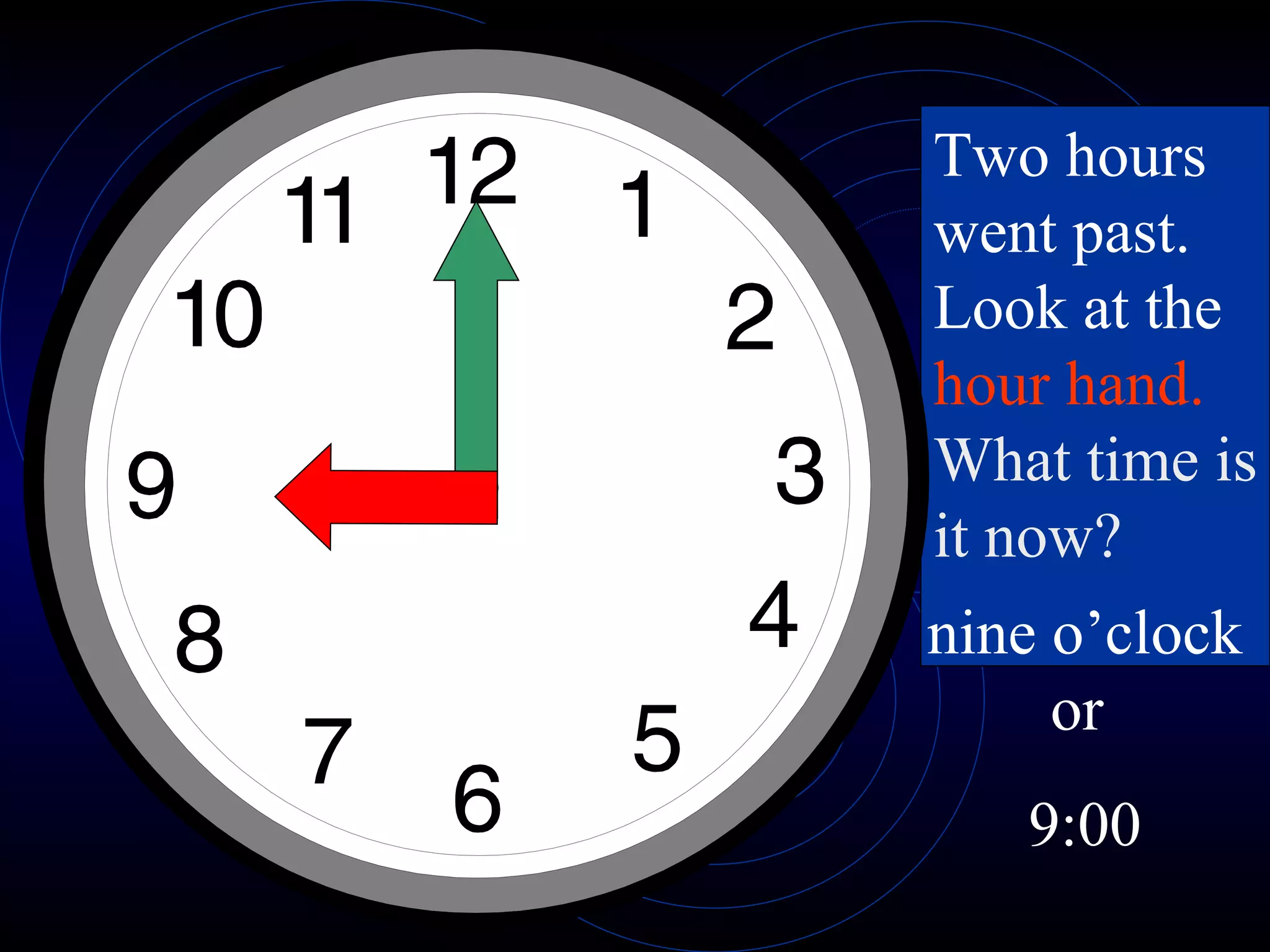 Two hours went past.  Look at the  hour hand.  What time is it now? nine o’clock or  9:00 