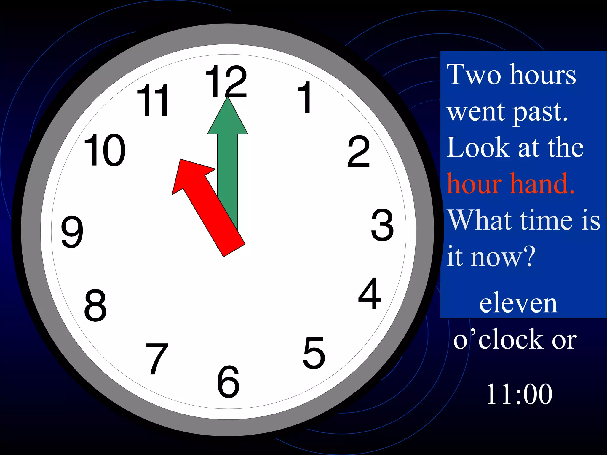 Two hours went past.  Look at the  hour hand.  What time is it now? eleven o’clock or  11:00 