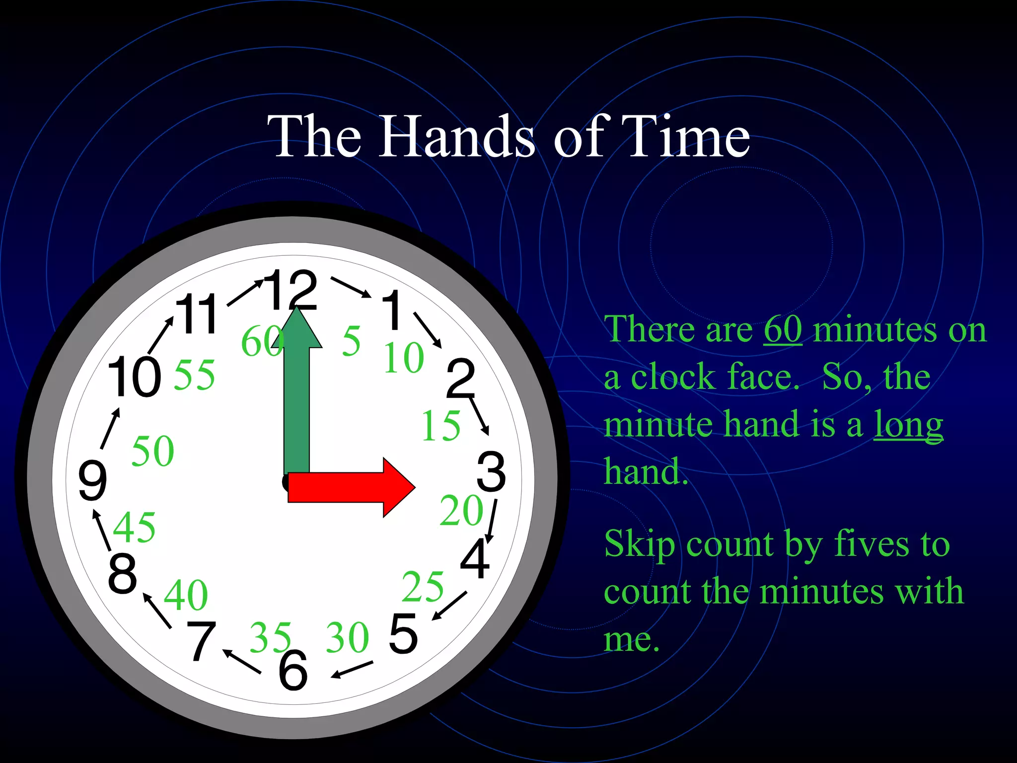 The Hands of Time There are  60  minutes on a clock face.  So, the minute hand is a  long  hand.  Skip count by fives to count the minutes with me.  5 15 10 25 20 30 35 60 55 40 45 50 