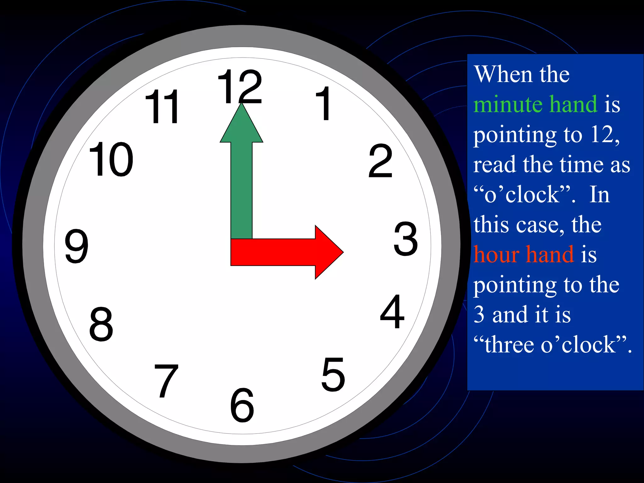 When the  minute hand  is pointing to 12, read the time as “o’clock”.  In this case, the  hour hand  is pointing to the 3 and it is “three o’clock”.  