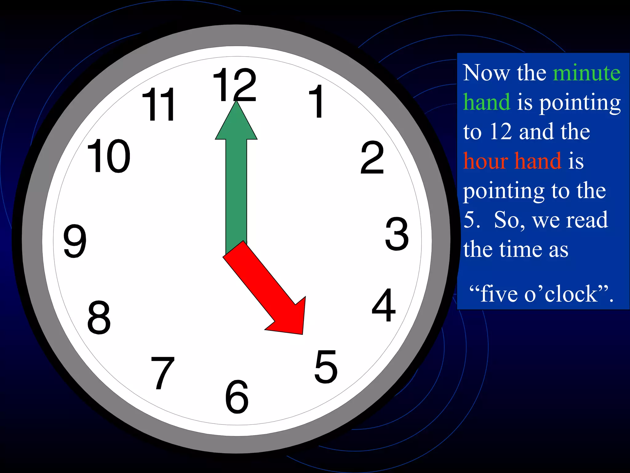 Now the  minute hand  is pointing to 12 and the  hour hand  is pointing to the 5.  So, we read the time as  “ five o’clock”.  