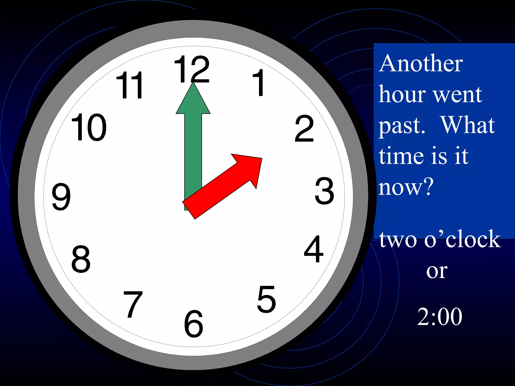 Another hour went past.  What time is it now? two o’clock or  2:00 