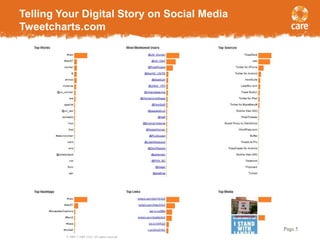 Telling Your Digital Story on Social Media
Tweetcharts.com

Page 5
© 2005, CARE USA. All rights reserved.

 