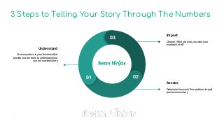 3 Steps to
Telling Your
Story
Through
The
Numbers
Understand
Create systems in your business that
provide you the tools to understand your
current numbers story
Impact
Choose: What story do you want your
numbers to tell?
Assess
Determine how cash flow patterns impact
your business story
03
01 02
3 Steps to Telling Your Story Through The Numbers
 