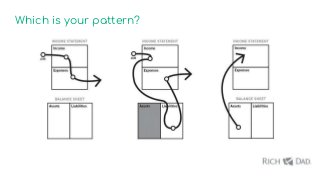 Which is your pattern?
 