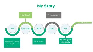 1999 2000-2015 2014 2015 2017
Enter the “Poor
Dad” trap!
4 become 7
The Way of
the Ninja
“Rat Race” Solo-preneur
PRESENT
My Story
 