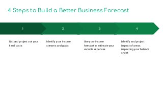 1
List and project out your
fixed costs
2
Identify your income
streams and goals
3
Use your income
forecast to estimate your
variable expenses
4
Identify and project
impact of areas
impacting your balance
sheet
4 Steps to Build a Better Business Forecast
 