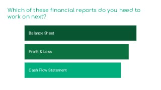 Balance Sheet
Profit & Loss
Cash Flow Statement
Which of these financial reports do you need to
work on next?
 