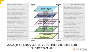 Telling Your UX Metrics Story - The 21st Century Metrics Model | PDF