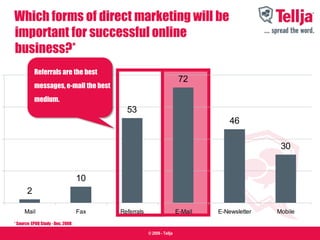 Tellja Refferal Program