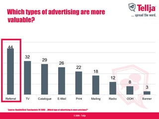 Tellja Refferal Program