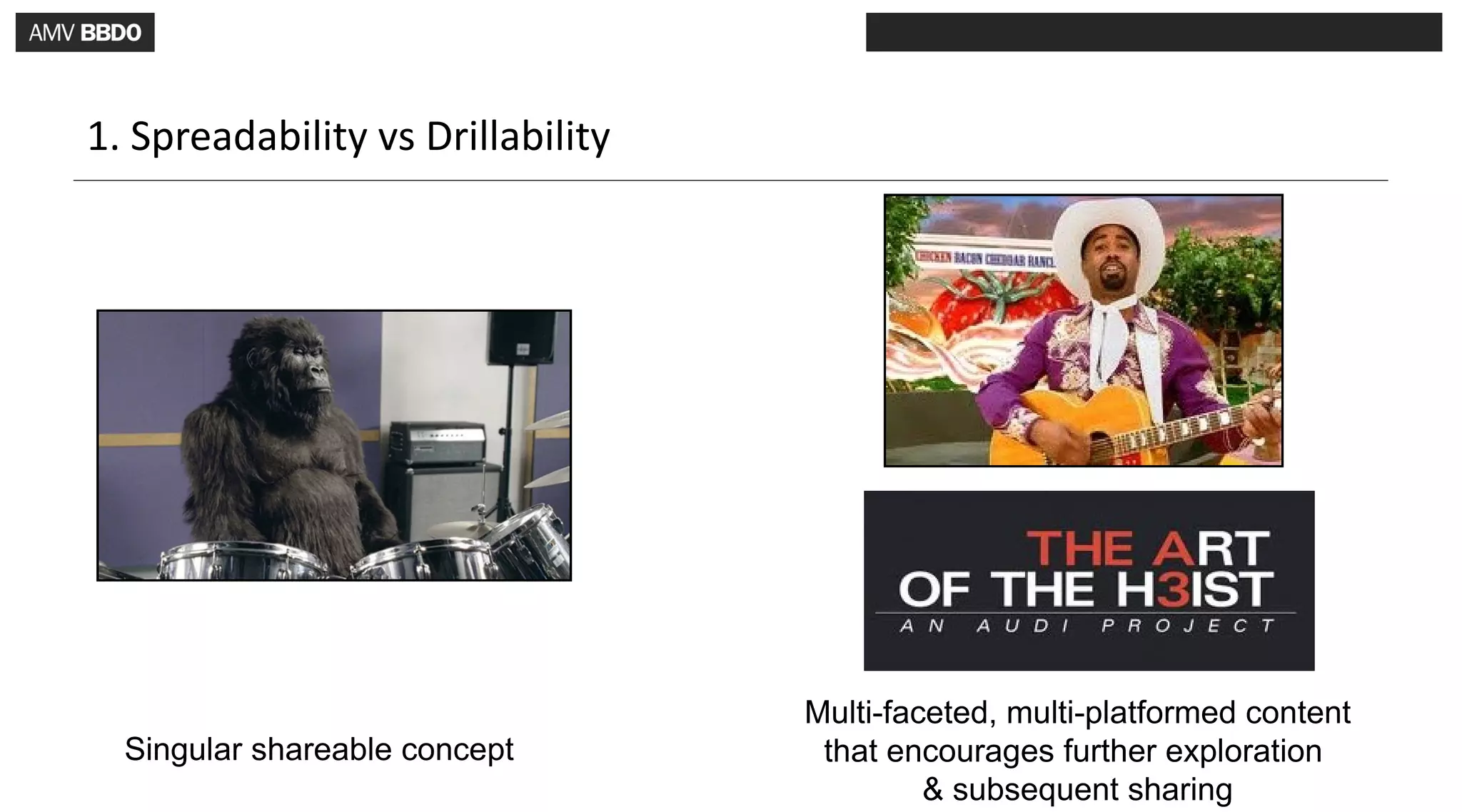 1. Spreadability vs Drillability




                                   Multi-faceted, multi-platformed content
  Singular shareable concept        that encourages further exploration
                                            & subsequent sharing
 