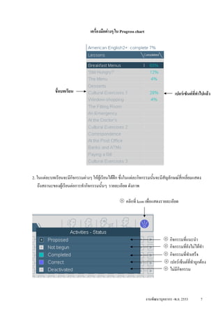 เครื่องมือตางๆ ใน Progress chart




             ชื่อบทเรียน                                                                เปอรเซ็นตที่ทําไปแลว




2. ในแตละบทเรียนจะมีกจกรรมตางๆ ใหผูเรียนไดฝก ซึ่งในแตละกิจกรรมนั้นจะมีสัญลักษณสี่เหลี่ยมแสดง
                         ิ
    ถึงสถานะของผูเรียนตอการทํากิจกรรมนั้นๆ รายละเอียด ดังภาพ

                                                       คลิกที่ Icon เพือแสดงรายละเอียด
                                                                       ่




                                                                                    กิจกรรมที่แนะนํา
                                                                                    กิจกรรมที่ยังไมไดทํา
                                                                                    กิจกรรมที่ทําเสร็จ
                                                                                    เปอรเซ็นตที่ทําถูกตอง
                                                                                    ไมมีกิจกรรม



                                                                      งานพัฒนาบุคลากร -พ.ย. 2553        7
 