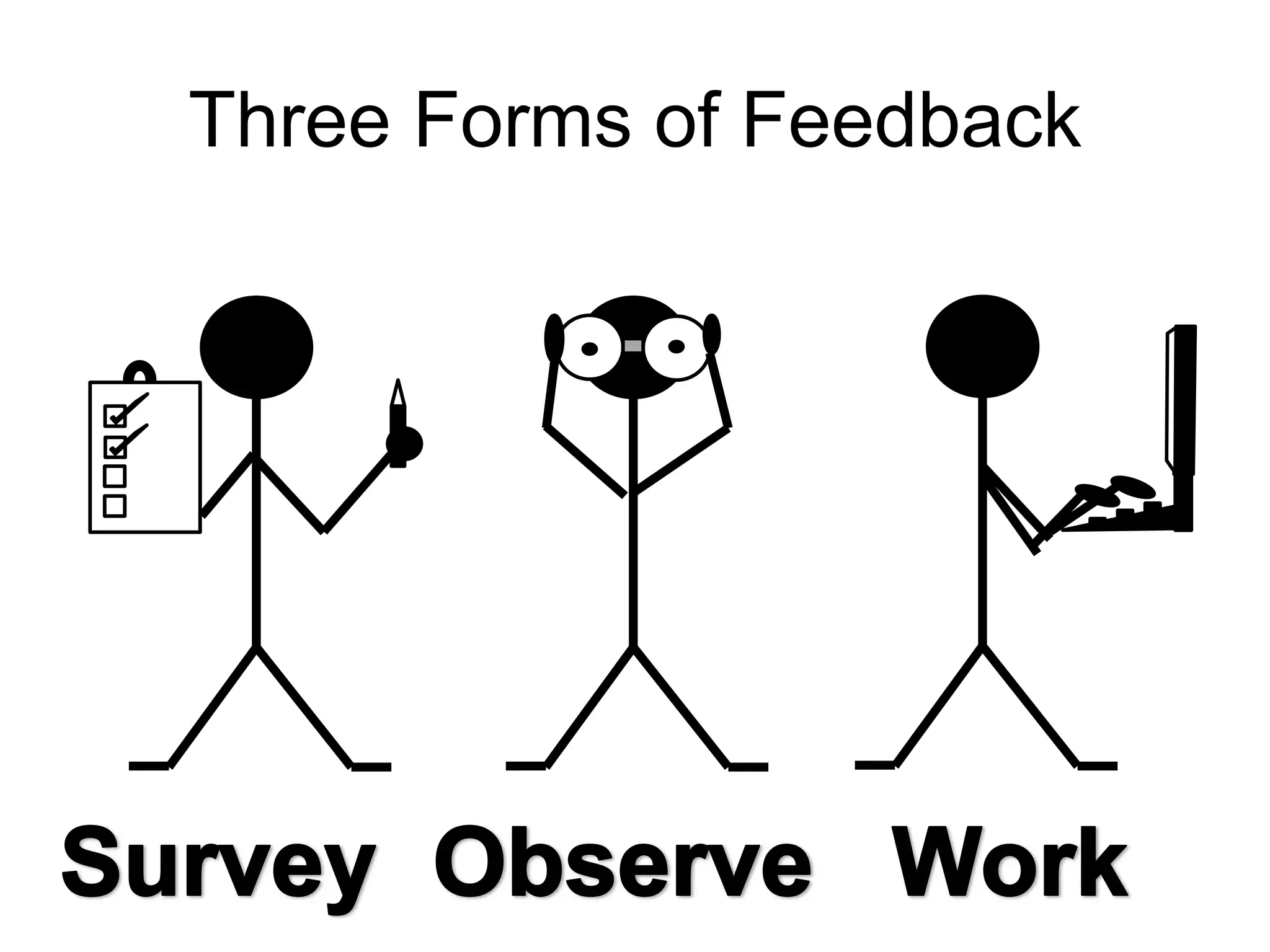 Three Forms of Feedback
 
