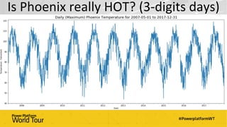 Is Phoenix really HOT? (3-digits days)
 