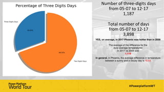 Number of three-digits days
from 05-07 to 12-17
1,187
Total number of days
from 05-07 to 12-17
3,898
YES, on average, in 2017 Phoenix was hotter than in 2008
The average of the difference for the
daily average temperatures
in 2017 vs 2008 was
1.118
In general, in Phoenix, the average difference in temperature
between a sunny and a cloudy day is 10.53
 