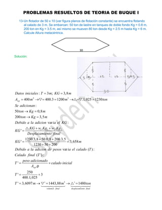 PROBLEMAS RESUELTOS DE TEORIA DE BUQUE I
13-Un flotador de 50 x 10 (ver figura planos de flotación constante) se encuentra flotando
al calado de 3 m. Se embarcan: 50 ton de lastre en tanques de doble fondo Kg = 0.8 m,
200 ton en Kg = 3.5 m, así mismo se mueven 80 ton desde Kg = 2.5 m hasta Kg = 6 m.
Calcule Altura metacéntrica.
Solución:
2 3
1 1 2 2
: 3 ; 3,8
400 400.3 1200 .1,025 1230
:
50 0,8
200 3,5
var :
. . .
'
1230.3,8 50.0,8 200.3
'
wp
Datos iniciales T m KG m
A m m ton
Se adicionan
ton Kg m
ton Kg m
Debido a la adicion ia el KG
KG w Kg w Kg
KG
Desplazamiento final
KG
= =
= →
= = →
= =
→ =
→ =
+ +
=
+ +
=
▽ △ ▽
△
3
,5
3,658
1230 50 200
var ( ) :
( ') :
'
.
250
' 3
400.1,025
' 3,6097 1443,88 1480
wp
volumen final desplazamiento fina
m
Debido a la adicion de pesos ia el calado T
Calado final T
peso adicionado
T calado inicial
A
T
T m m ton
=
+ +
+
= +
= →
= →
=



ρ
▽' △'
l




 