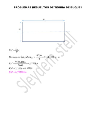 PROBLEMAS RESUELTOS DE TEORIA DE BUQUE I
3
2 2
;
13 .50
tan : 9154,1666
12
9154,1666
4,57708
2000
2,2166 4,57708
6,793683
LC
LC
I
B
m
M
Para un rec gulo I m m
BM m
M
KM
K
=
∇
= =
= =
=
=
+
50
13
 