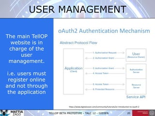 TELLOP BETA PROTOTYPE - TALC 12 - GIEßEN 20
USER MANAGEMENT
The main TellOP
website is in
charge of the
user
management.
i.e. users must
register online
and not through
the application
https://www.digitalocean.com/community/tutorials/an-introduction-to-oauth-2
oAuth2 Authentication Mechanism
 