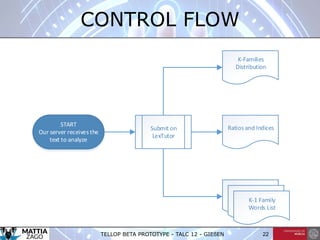 TELLOP BETA PROTOTYPE - TALC 12 - GIEßEN 22
CONTROL FLOW
START
Our server receives the
text to analyze
Submit on
LexTutor
Ratios and Indices
K-Families
Distribution
K-1 Family
Words List
 