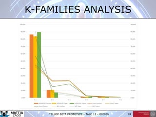 TELLOP BETA PROTOTYPE - TALC 12 - GIEßEN 24
K-FAMILIES ANALYSIS
 