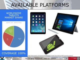 TELLOP BETA PROTOTYPE - TALC 12 - GIEßEN 4
AVAILABLE PLATFORMS
WORLDWIDE
TABLETS
MARKET SHARE
COVERAGE 100%
http://www.statista.com/statistics/272446/global-market-share-held-by-tablet-operating-systems/
 