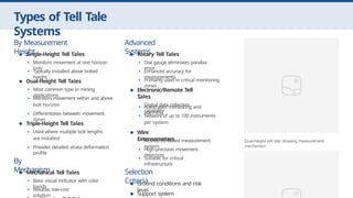 tell tale construction strata monitoring_20250807021516.pptx