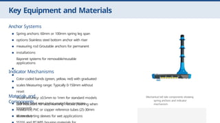 tell tale construction strata monitoring_20250807021516.pptx