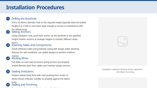 tell tale construction strata monitoring_20250807021516.pptx