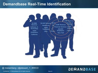 Demandbase Real-Time Identification




@ meisenberg | @jstewart_1 | #WCO
 Confidential | © Demandbase 2012 All rights res...